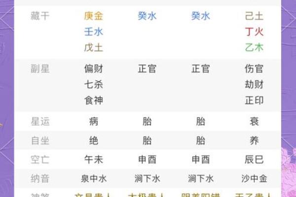 八月初九：八字命理中的秘密与人生的指引