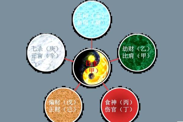 八字相同的命运解析：探索命理中的奥秘与人生轨迹