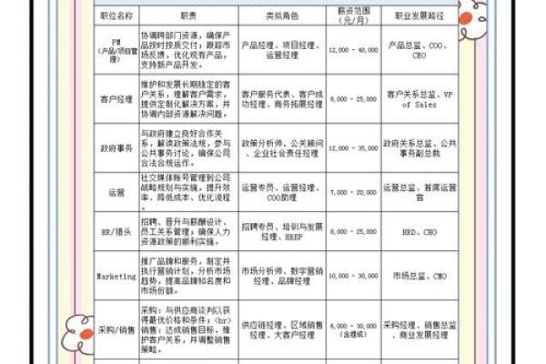 适合山头火命者的职业选择与发展之路