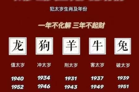 牛年害太岁吗？探讨生肖牛与太岁之间的关系