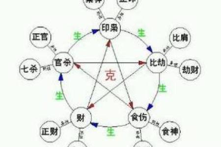 如何通过日历解码你这一生的命运与潜能