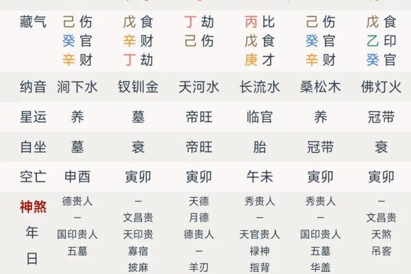 八字女命不俗气的秘密:从命理看女性独特魅力与智慧 八字女命不俗气的秘密:从命理看女性独特魅力与智慧
