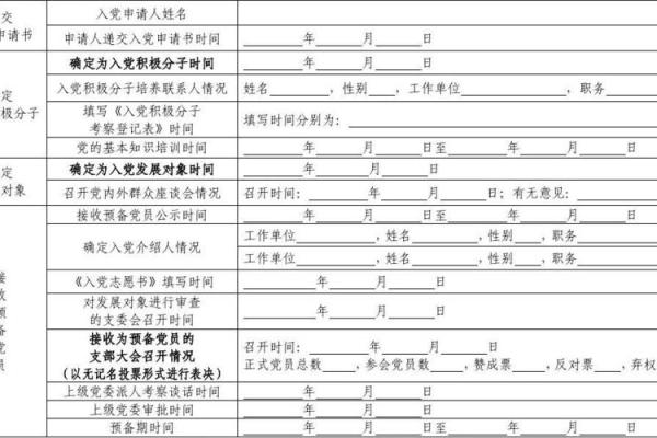 党员的“两个生命”究竟代表了什么？探秘其中的深意