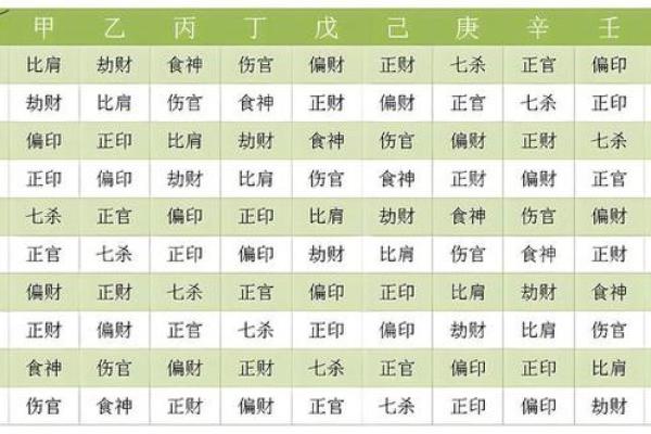揭秘女命年支正财与正官的命理意义与人生影响