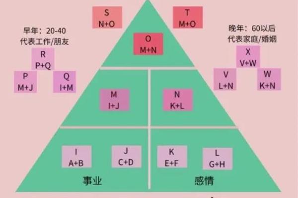 揭秘数字命格:探索生命中的数字密码与影响力 揭秘数字命格:探索生命中的数字密码与影响力