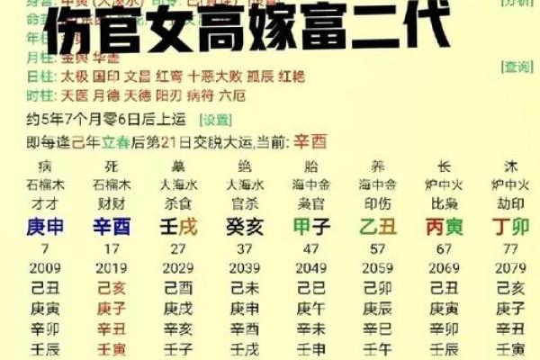 女命伤官没透干的深层解析与生活启示