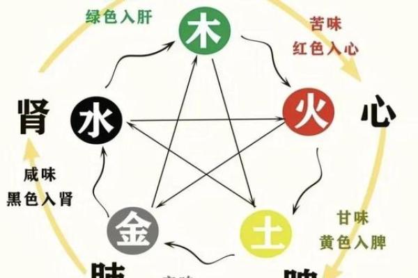 女金命与哪些命格最合适？探讨相生相克的和谐组合