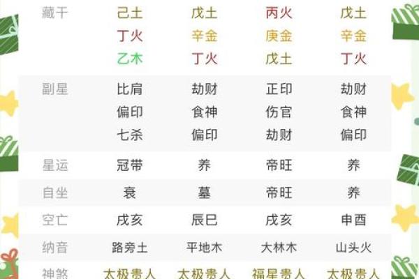 命理解析:如何通过命理提升自我运势与生活品质 命理解析:如何通过命理提升自我运势与生活品质