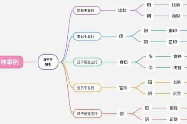 女命八字中大运劫财的深意与启示