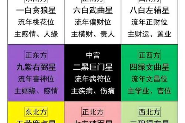 木命住3楼西户的影响与解析：风水与命理的结合之道