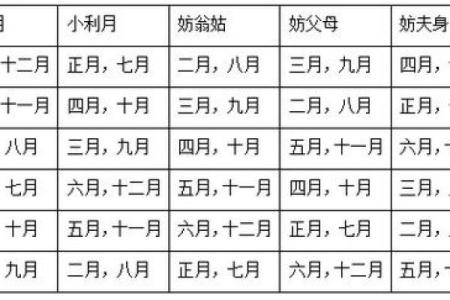 农历五月初九的命运解析：探寻命中的秘密与宿命