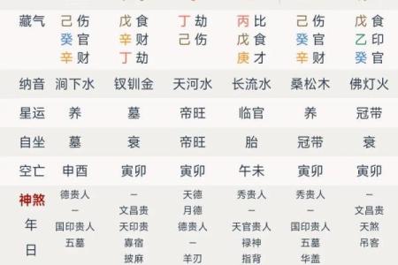 八字女命不俗气的秘密：从命理看女性独特魅力与智慧