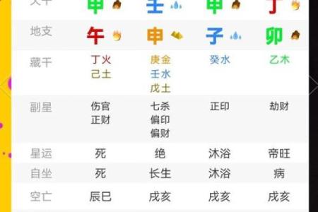如何通过八字算命了解自己的命运与个性