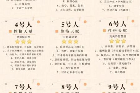 揭秘数字命格：探索生命中的数字密码与影响力