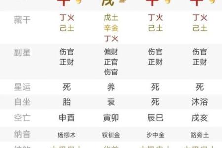 甲木茁壮成长：土旺之女命的命理秘密与精彩人生