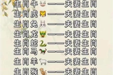 十二生肖中那些命好的动物，你是其中之一吗？