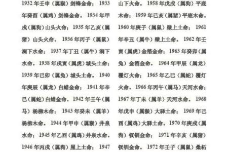 根据木命火命起名的技巧与思维探索