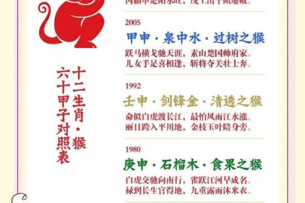 属猴七月出生的命运解析:个性与人生旅途的启示 属猴七月出生的命运解析:个性与人生旅途的启示