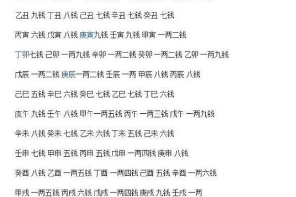 如何根据八字算命找出自己的命理特征与命运方向 如何根据八字算命找出自己的命理特征与命运方向