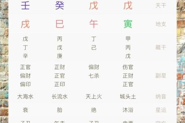 如何了解五行命格的奥秘，让生活更美好！