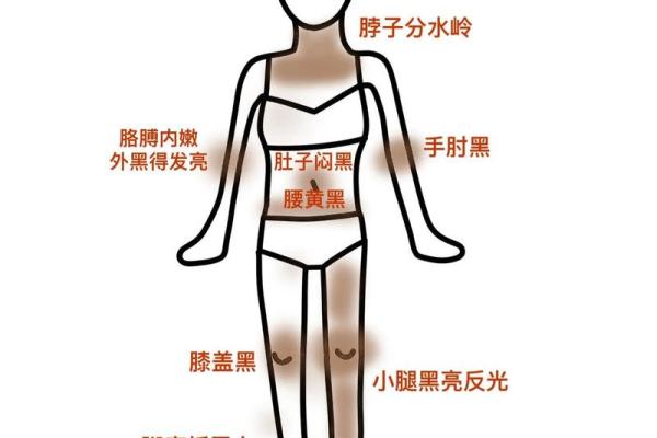 揭秘女人胳膊粗的命理特征与人生运势