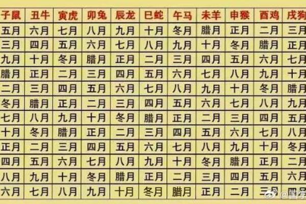 农历七月出生的人命运解析:性格与运势的深度剖析 农历七月出生的人命运解析:性格与运势的深度剖析