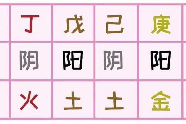 解密女命八字食伤格：如何发挥你的潜力与魅力