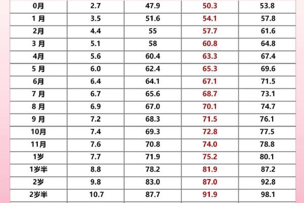 揭秘身高与命运的关系:如何通过对照表找到你的最佳身高 揭秘身高与命运的关系:如何通过对照表找到你的最佳身高