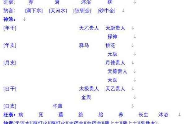 八字解析：为什么八字男命爱做家务，揭示背后动人的故事