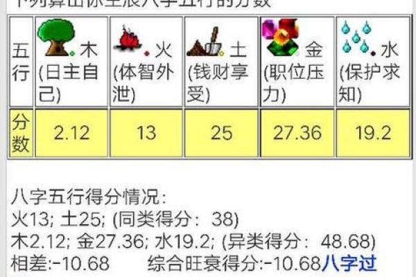 八字男命，娶得美女的秘密：探寻魅力与命运的交汇点