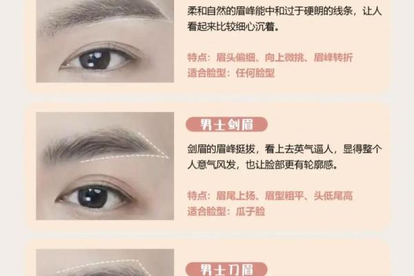 分析男人眉型与富贵命的关系,揭示你的财富潜力! 分析男人眉型与富贵命的关系,揭示你的财富潜力!