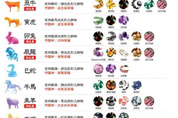 属牛的火命佩戴什么最为合适？探讨吉祥物与饰品的选择