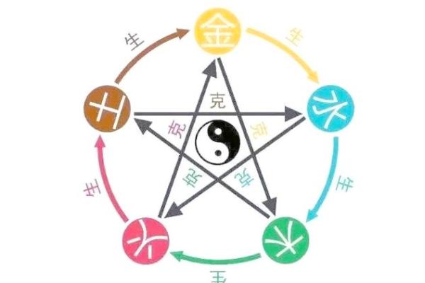 从五行看出生年份，揭示命运的秘密！