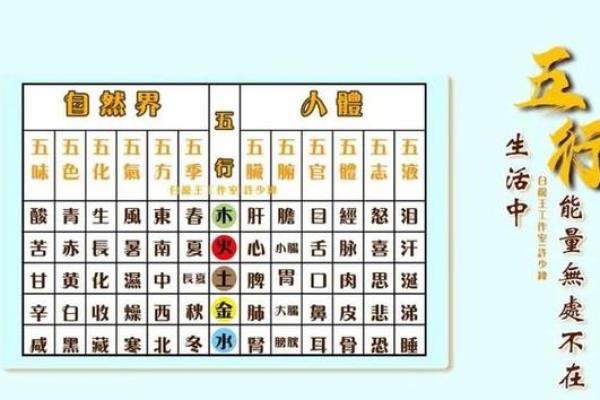 从五行看出生年份，揭示命运的秘密！