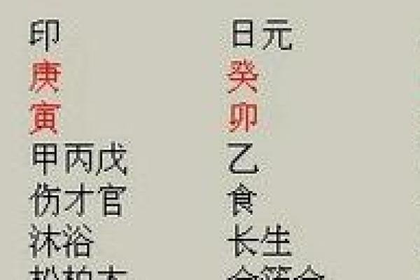 伤官格女命：揭示她们的喜好与命运之路