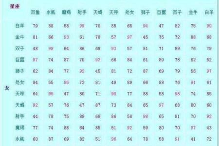 属马水命男与相生八字的完美结合之道