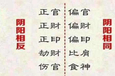 揭秘男命伤官见官之象：命理中的智慧与挑战