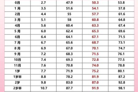 揭秘身高与命运的关系：如何通过对照表找到你的最佳身高