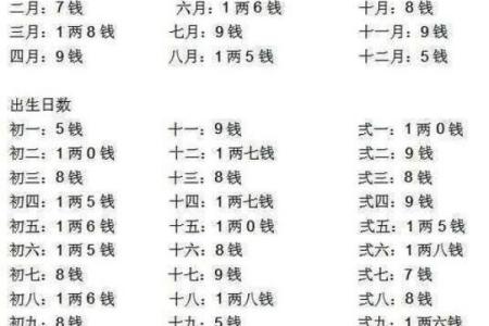 如何通过生辰八字判断一个人的五行命格