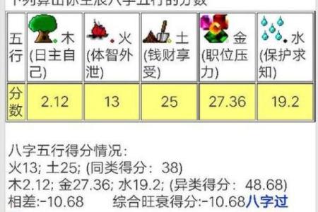 八字男命，娶得美女的秘密：探寻魅力与命运的交汇点