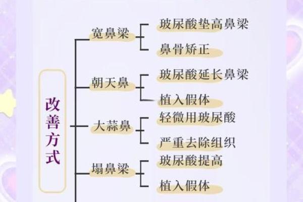 女人鼻形与命运的微妙关系：从相学角度解析