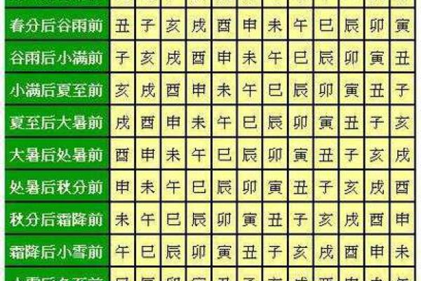 男明星的八字命理分析:谁拥有最好的命运? 男明星的八字命理分析:谁拥有最好的命运?