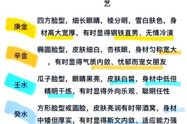 什么八字的男命是外貌协会？浅析颜值与八字的关系