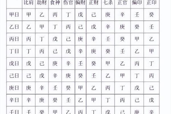 深入解读日干伤官女命的特征与运势