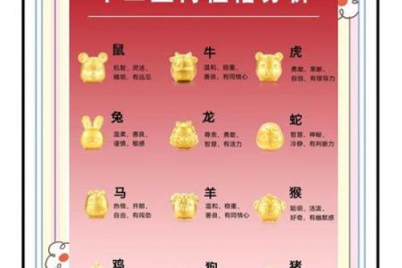 请问你几出生的是什么命？解读生肖与命理的奥秘！