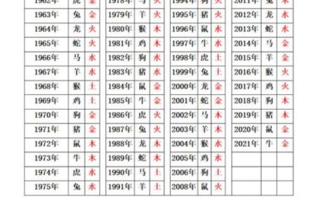 根据时辰的五行，揭示命运之谜：你的命是哪个五行的信徒？