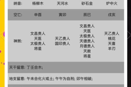 女命伤官解析：揭示女性命理中的独特力量与智慧