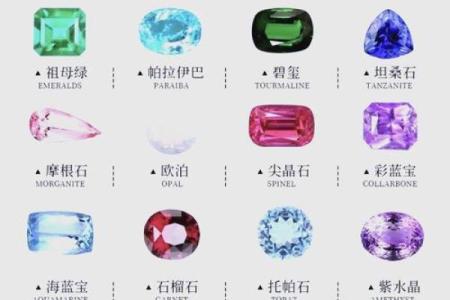 木命属鸡人士的福音：最适合佩戴的宝石指南