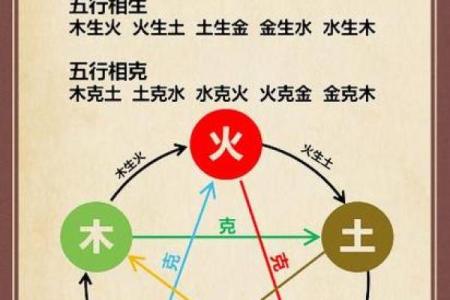 山头火命木猪女的五行解析与生活指南