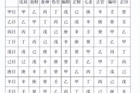 深入解读日干伤官女命的特征与运势